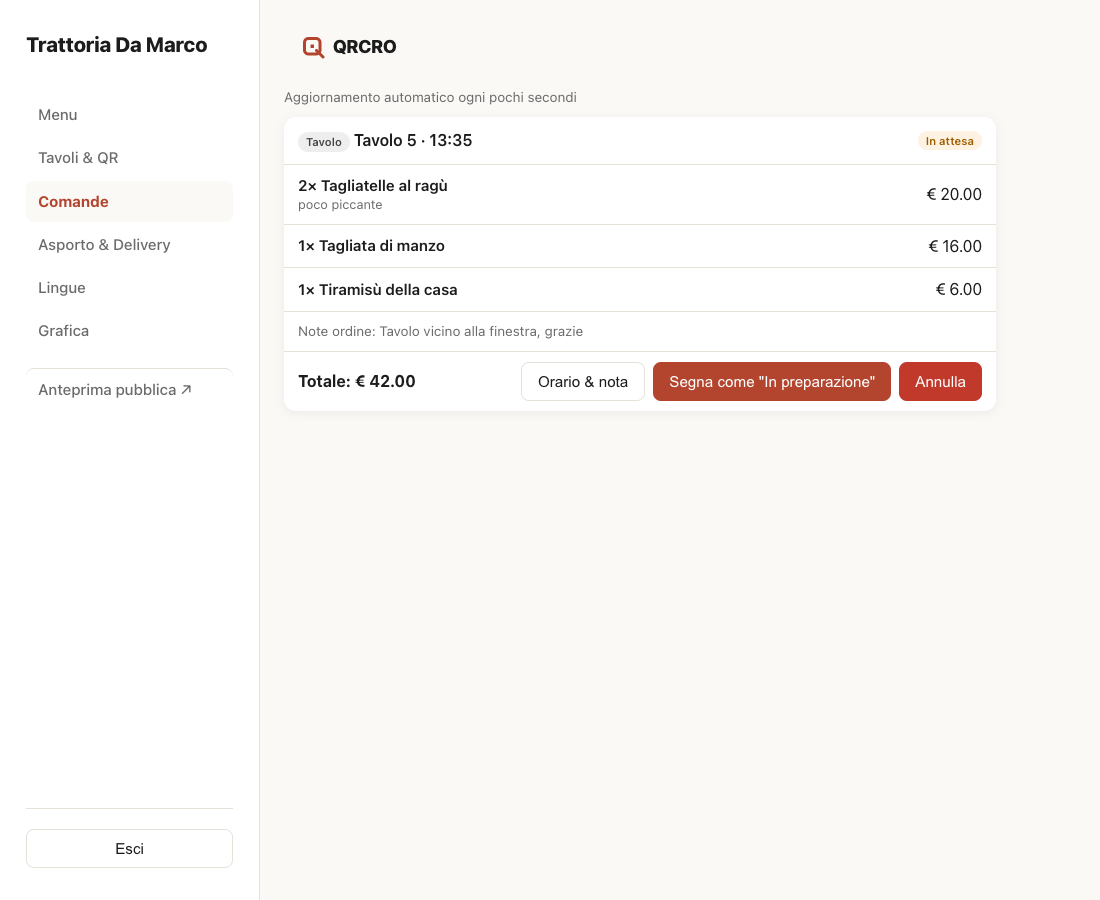 Dashboard Comande