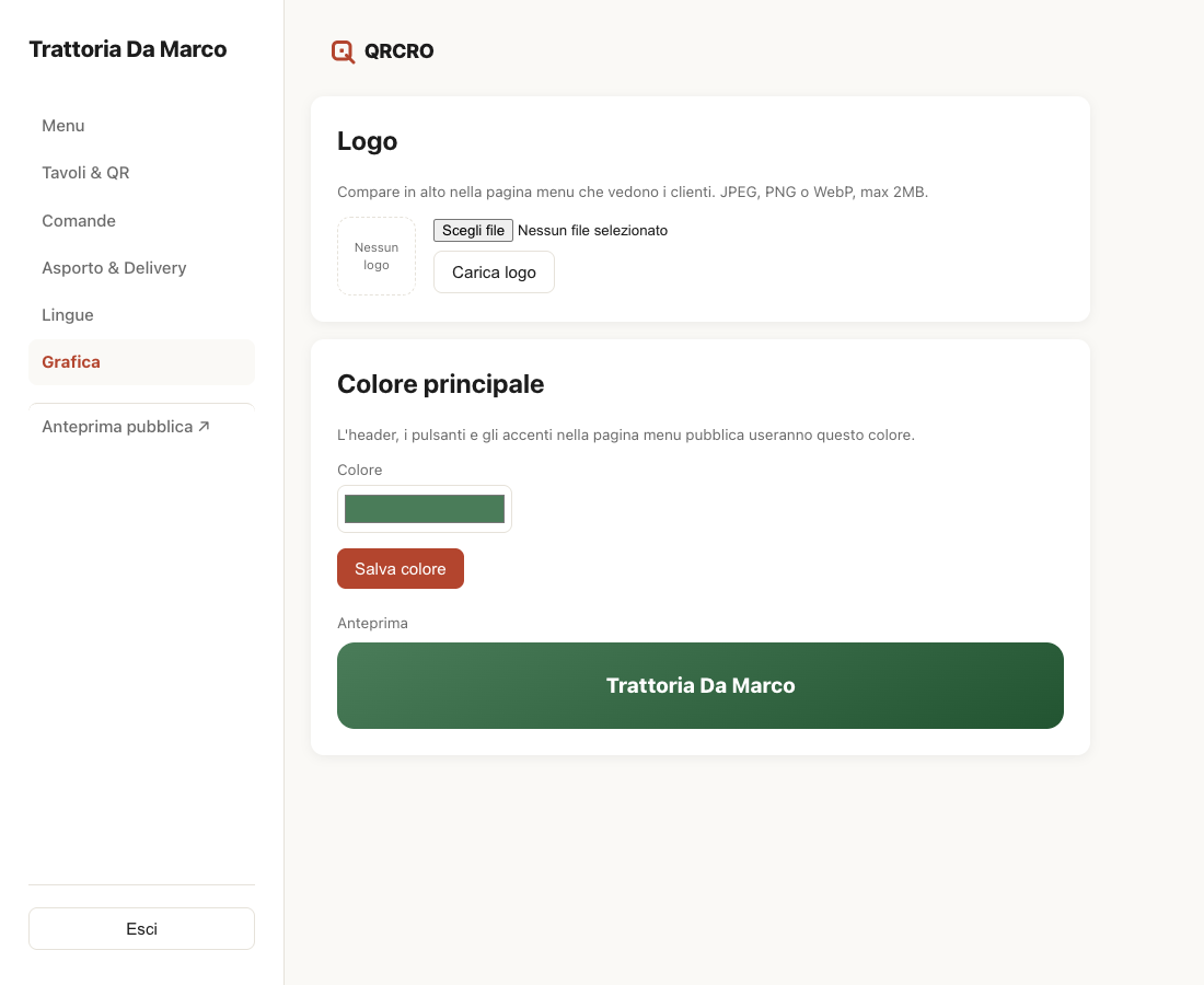 Dashboard Grafica
